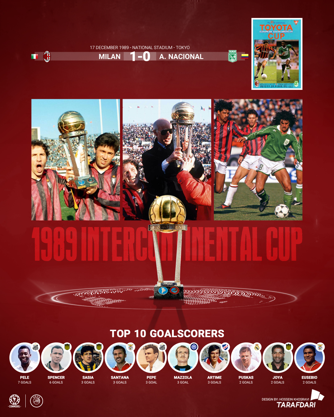 1989_final جام بین قارهای 1989