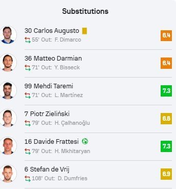 از دست‌وپا چلفتی تا «جواهر» اینتر؛ طارمی افعی نبود، ققنوس بود!