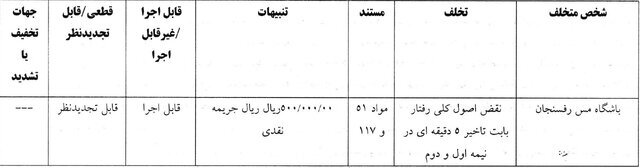 صدور آرای کمیته انضباطی برای تیم‌های لیگ برتری