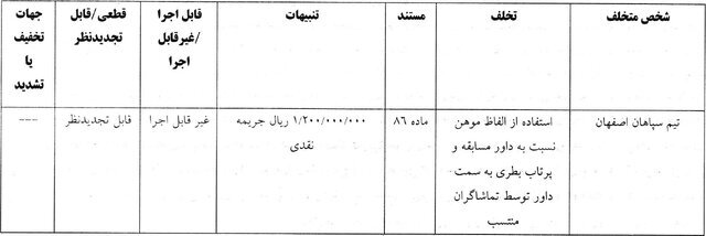 صدور آرای کمیته انضباطی برای تیم‌های لیگ برتری