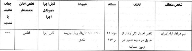 صدور آرای کمیته انضباطی برای تیم‌های لیگ برتری
