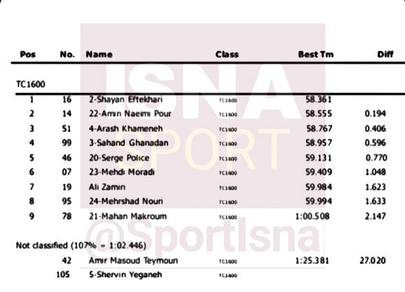 تخلفات آشکار در مسابقات اتومبیلرانی تهران!