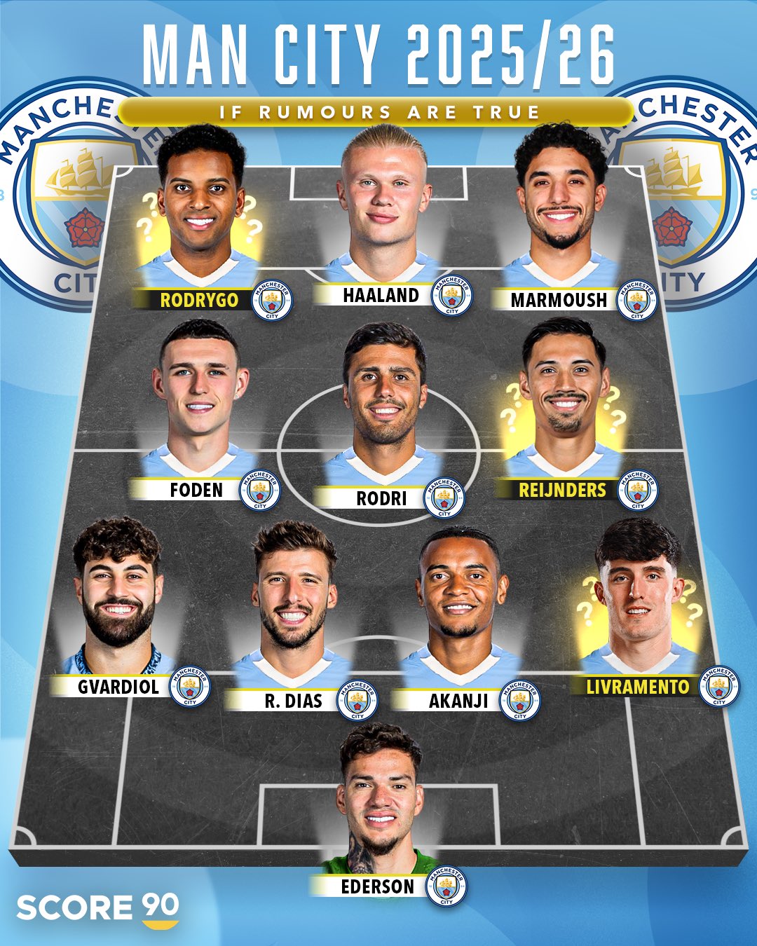 20250514_001310 ترکیب رویایی منچسترسیتی در فصل ۲۶-۲۰۲۵