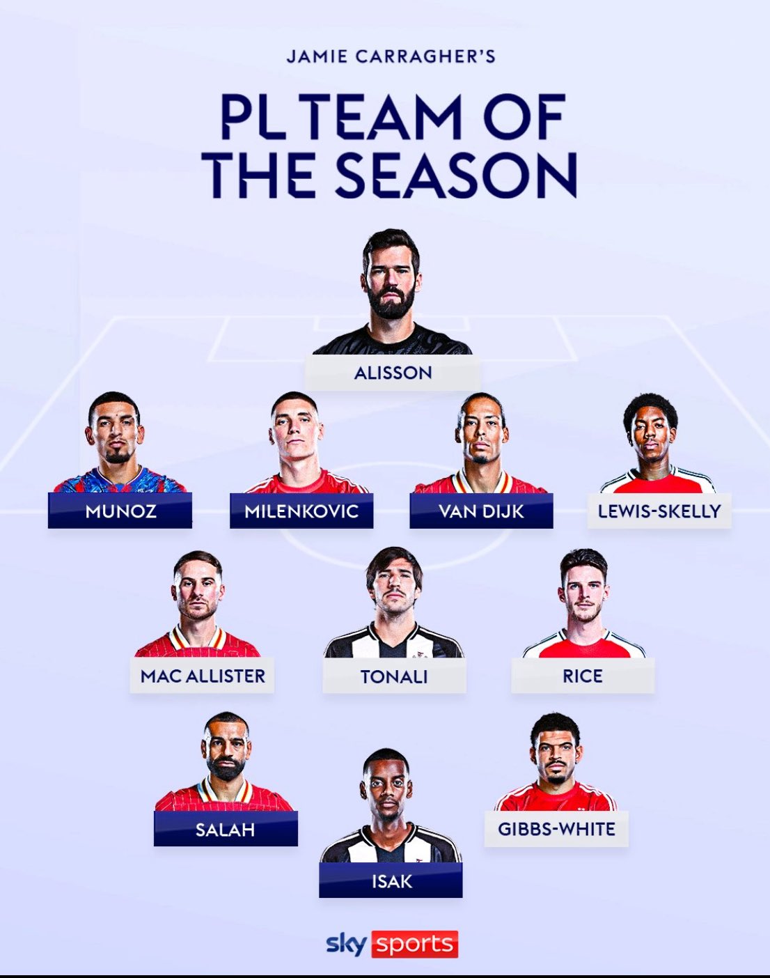 تیم منتخب فصل لیگ برتر به انتخاب جیمی کرگر