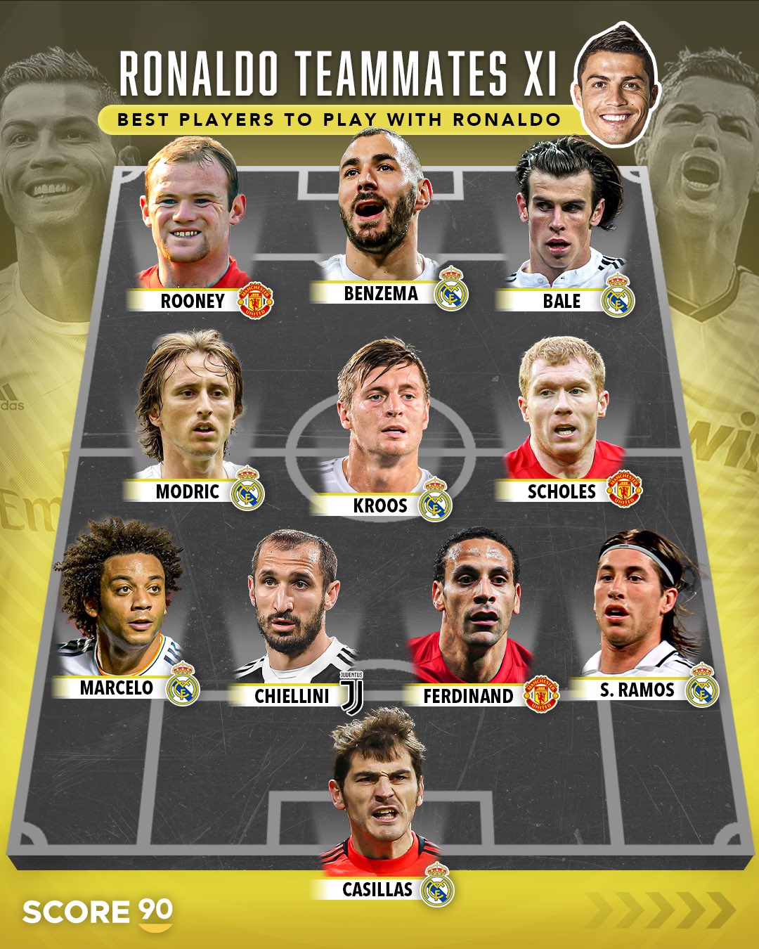 20250520_202420 ترکیب منتخب بهترین همتیمیهای کریستیانو رونالدو در فوتبال با حضور ۲ برنده توپ طلا