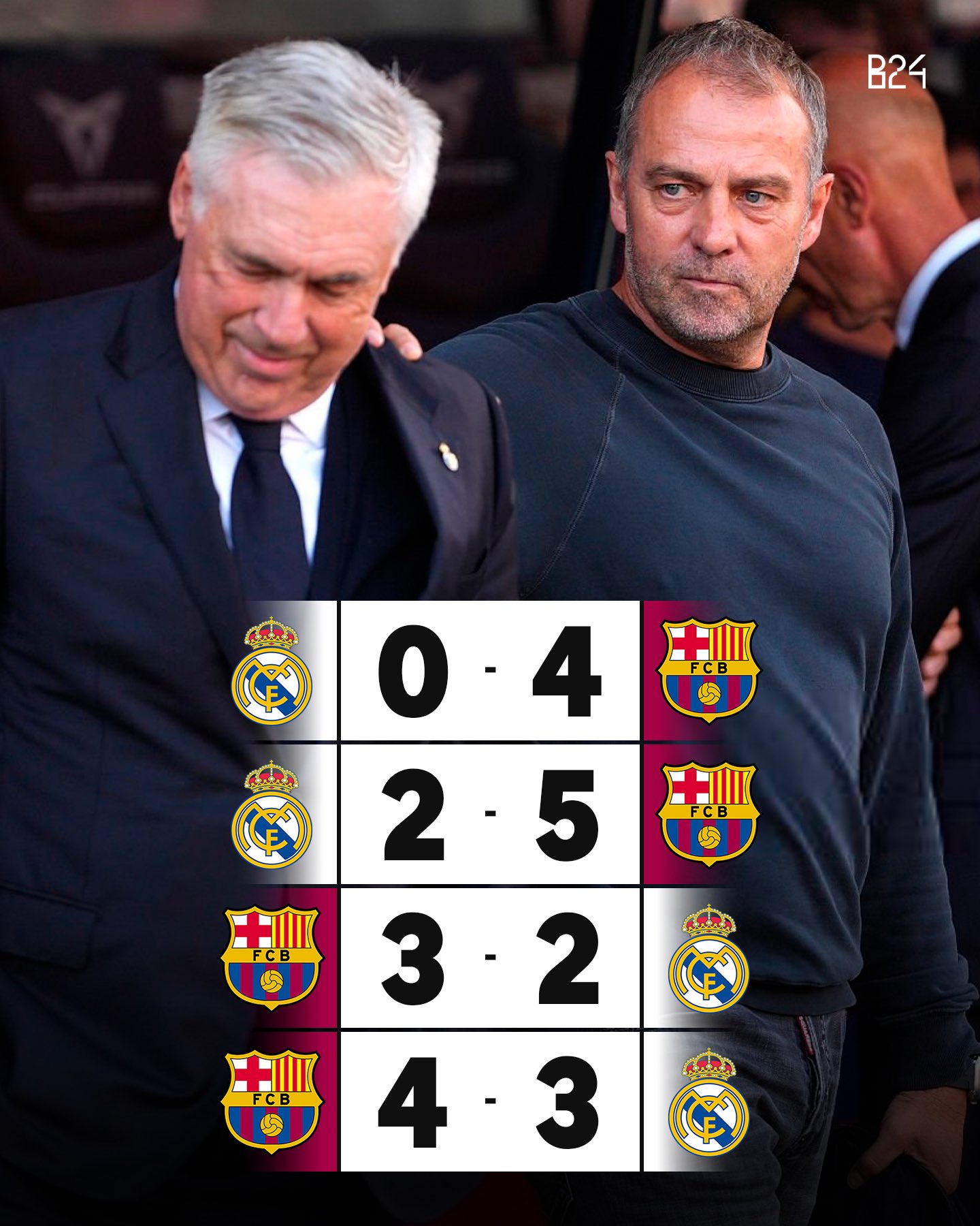 20250526_114739 سلاخی رئال مادرید به دست بارسلونا به روایت تصویر