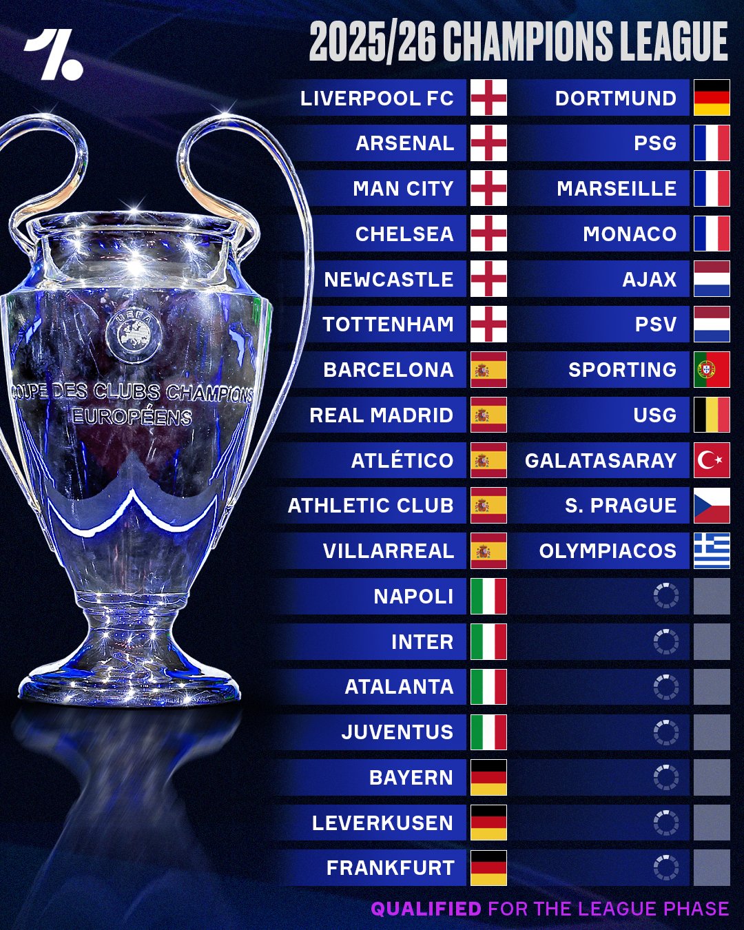 لیگ قهرمانان اروپای فصل ۲۶-۲۰۲۵