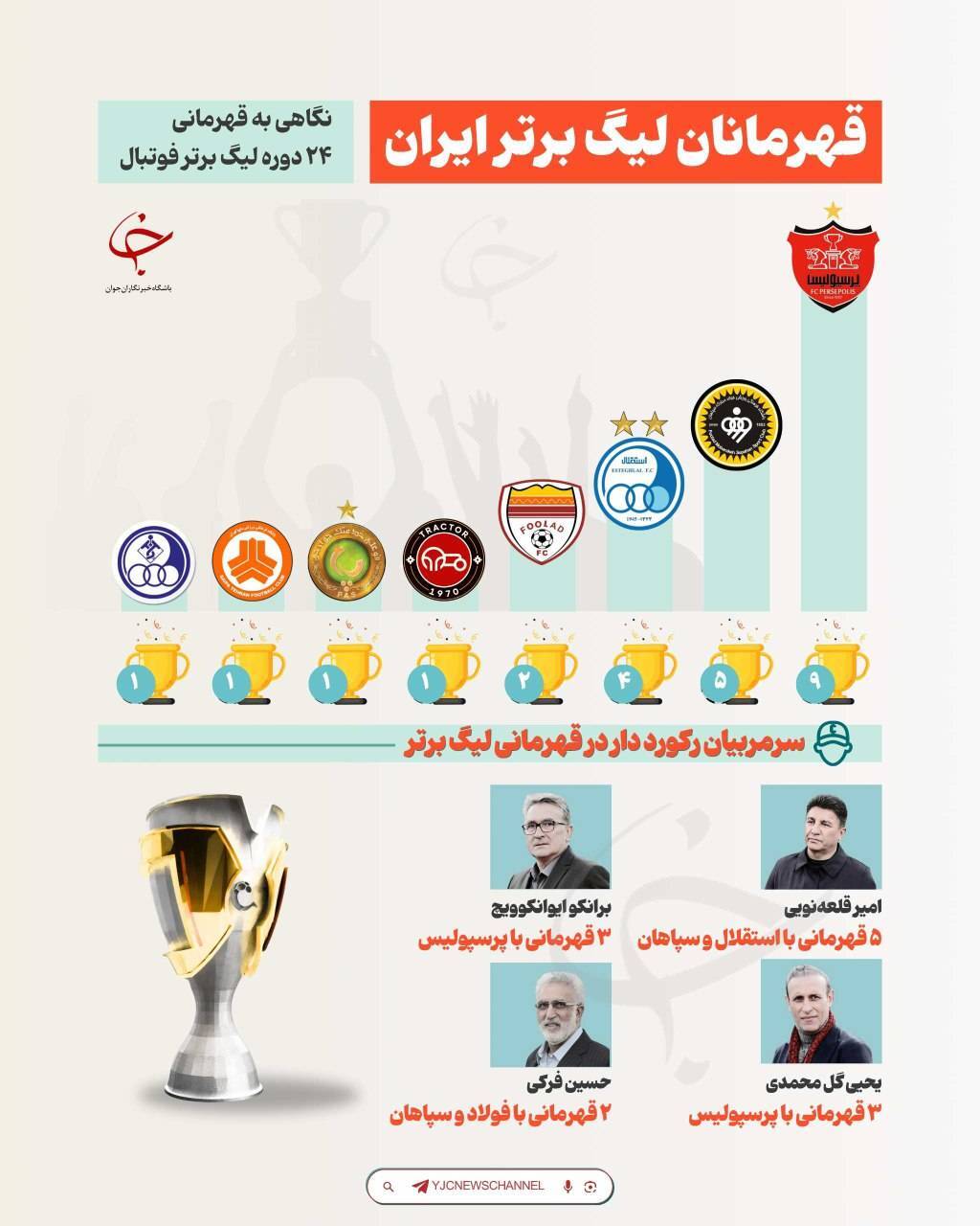 قهرمانان لیگ برتر فوتبال ایران