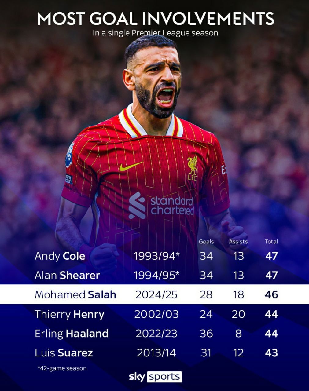محمد صلاح محمد صلاح