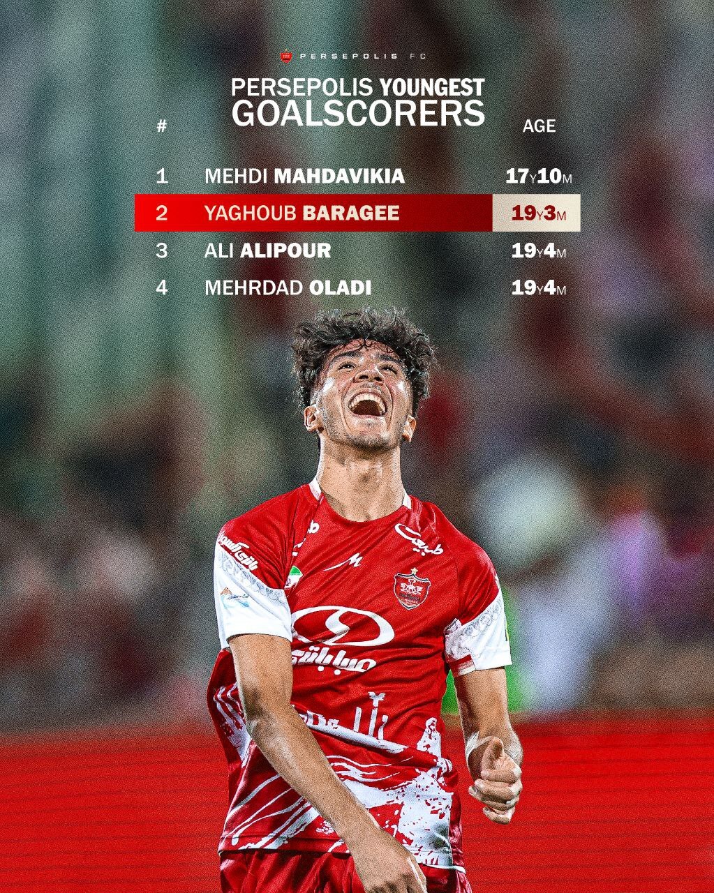 یعقوب براجعه یعقوب براجعه