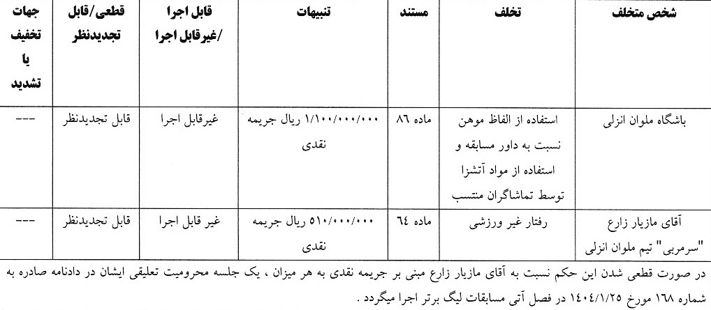  رای تخلفات باشگاه ملوان و مازیار زارع مقابل فولاد خوزستان