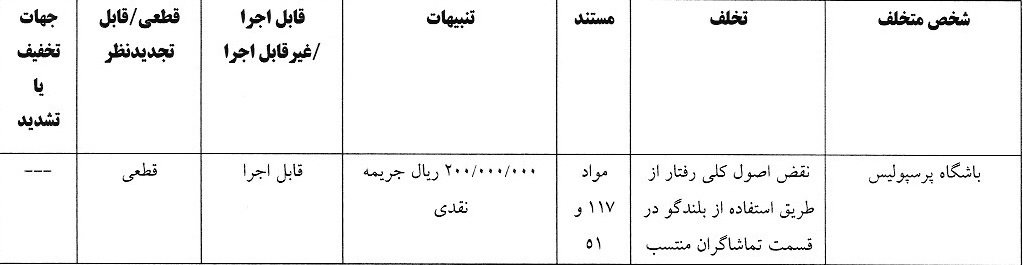  رای تخلفات باشگاه پرسپولیس مقابل هوادار