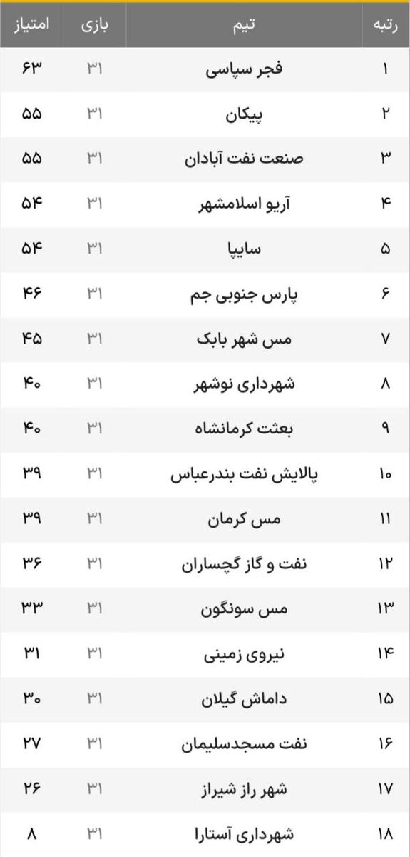 روز صعود شیرازی‌ها با سرمربی استقلالی/ نبرد حیاتی خودروسازان