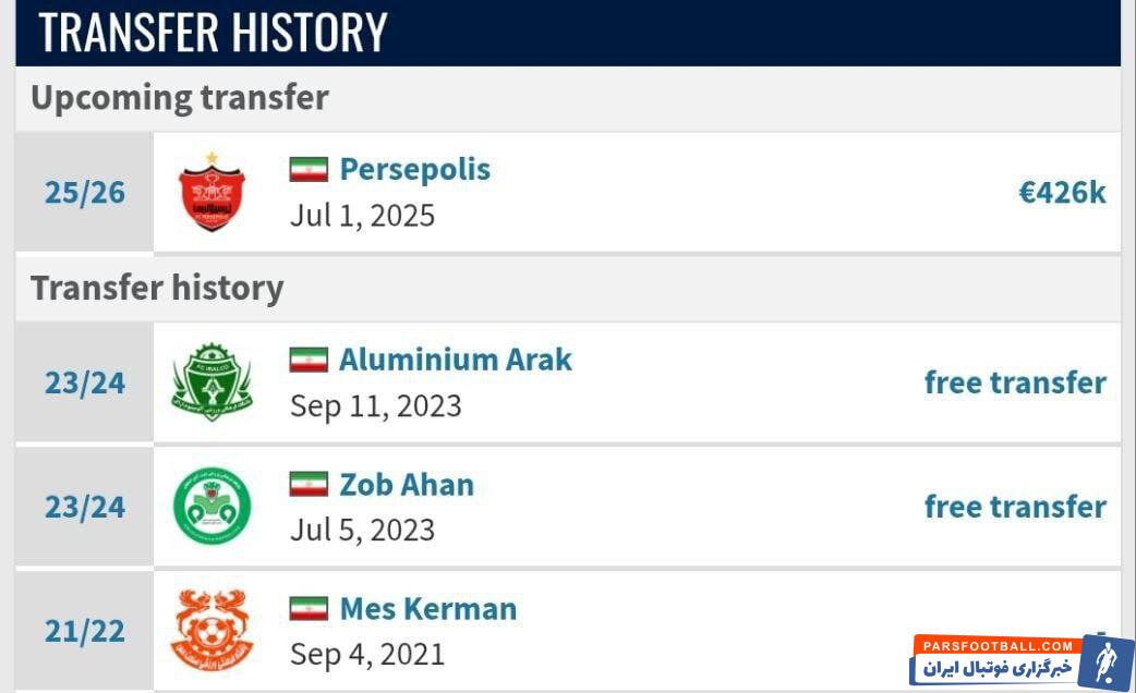 محمدامین کاظمیان در آستانه توافق نهایی با پرسپولیس قرار دارد