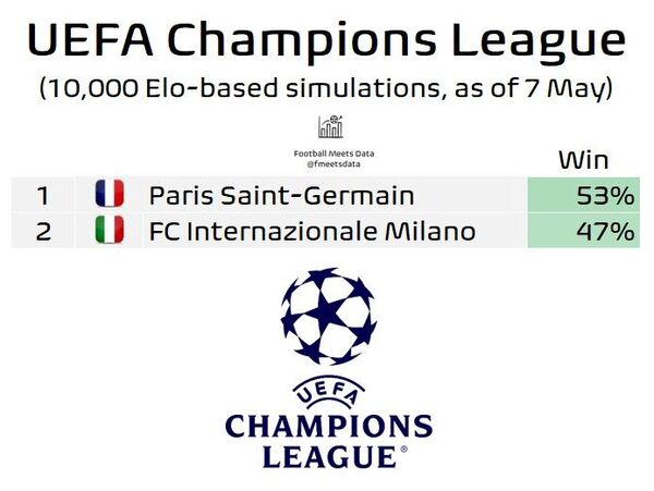 388742 اوپتا پیش بینی کرد؛ شانس شاهزاده پارسی برای تاریخ سازی