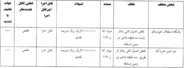 389312 با رای کمیته انضباطی، استقلال و سپاهان محکوم شدند!