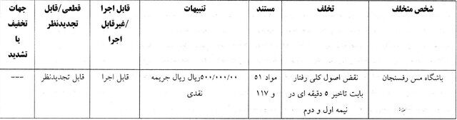389314 با رای کمیته انضباطی، استقلال و سپاهان محکوم شدند!