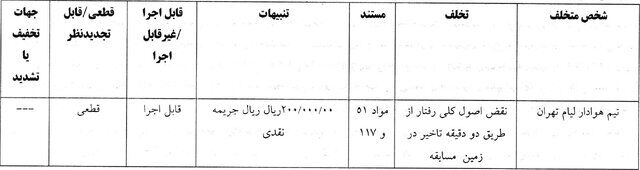 389317 با رای کمیته انضباطی، استقلال و سپاهان محکوم شدند!