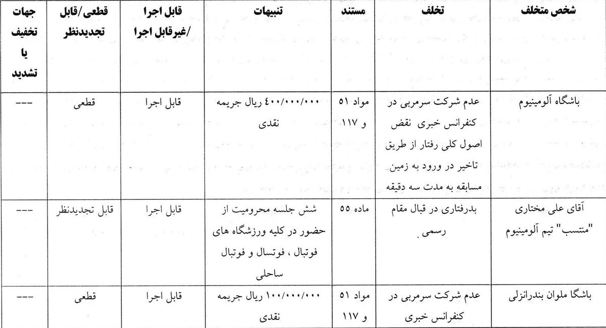 389504 کمیته انضباطی چند تیم لیگ برتری را محکوم کرد!