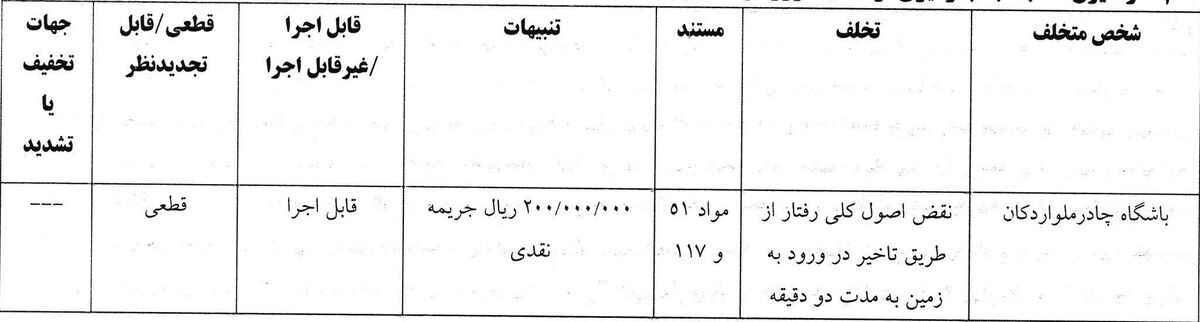389505 کمیته انضباطی چند تیم لیگ برتری را محکوم کرد!