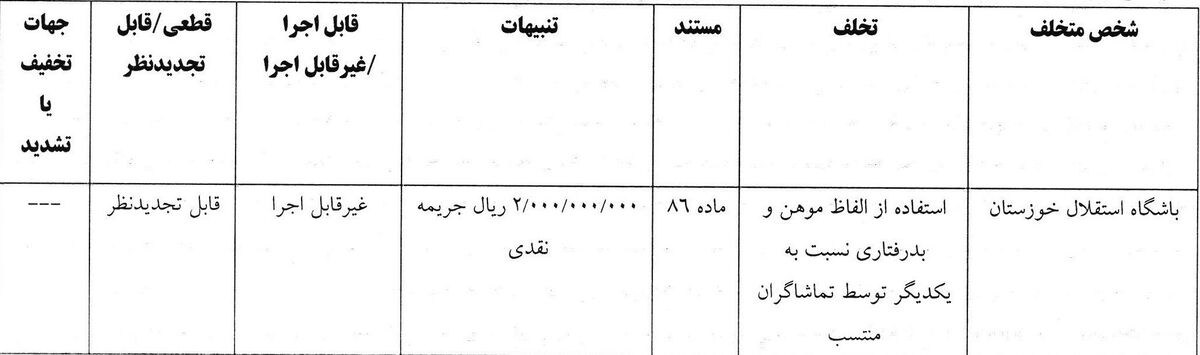 389507 کمیته انضباطی چند تیم لیگ برتری را محکوم کرد!