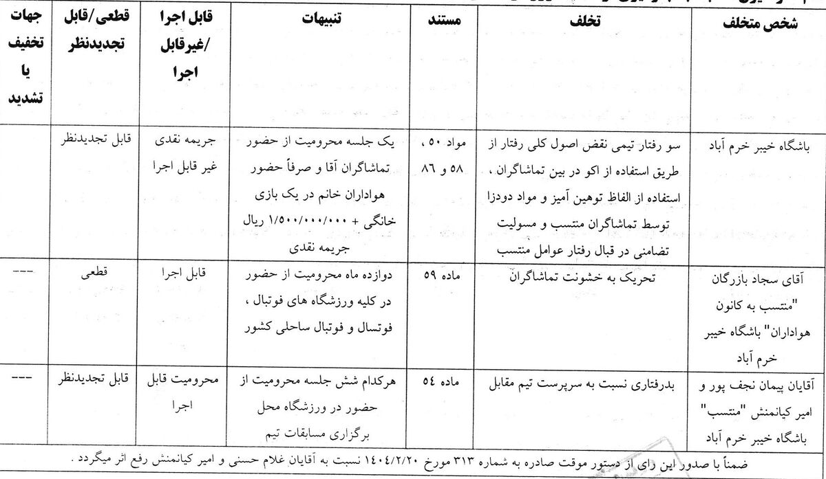 محرومیت  کوتاه مدت برای ضاربان افشین پیروانی و فحاشان به علیپور!