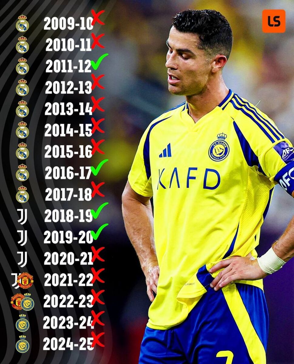 آمار عجیب و ضعیف کریستیانو رونالدو؛ ۱۲ ناکامی در ۱۶ فصل اخیر!
