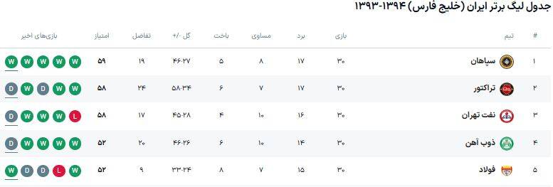 4414608 آخرین باری که سرنوشت پرسپولیس به استقلال گره خورد! +عکس