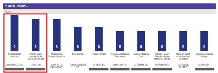 سردار آزمون و سه تراکتوری در جمع برترین های لیگ قهرمانان آسیا