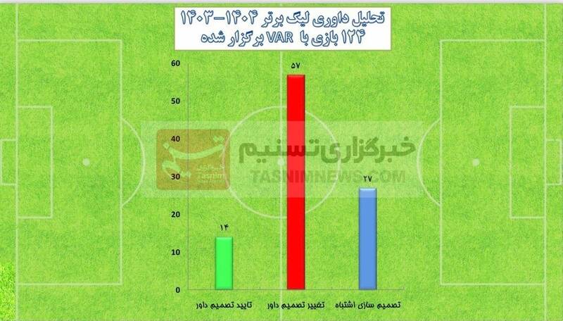تیم فوتبال نساجی مازندران , داوران فوتبال ایران , فوتبال ایران ,