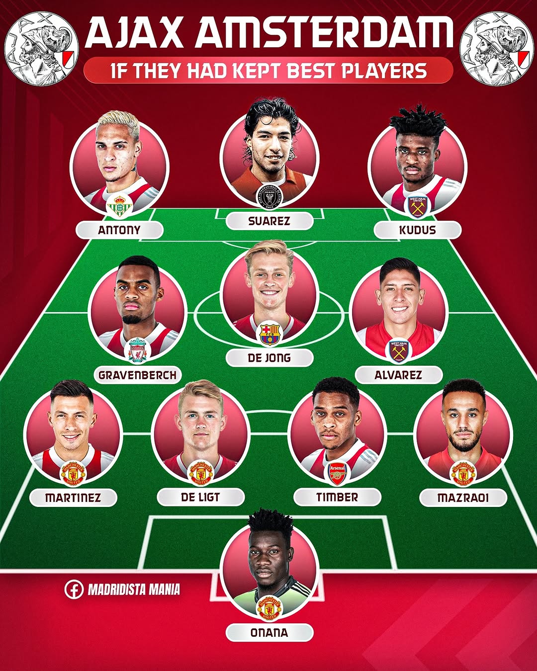 تیم منتخب برترین استعدادهای آژاکس با حضور تیبو لوییس سوارز