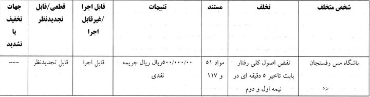 5502879 جریمه نقدی برای ۹ تیم لیگ برتر فوتبال از سوی کمیته انضباطی