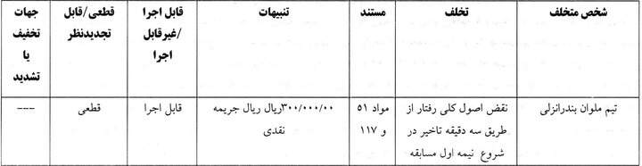 5502881 جریمه نقدی برای ۹ تیم لیگ برتر فوتبال از سوی کمیته انضباطی