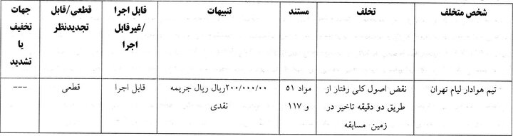 5502882 جریمه نقدی برای ۹ تیم لیگ برتر فوتبال از سوی کمیته انضباطی