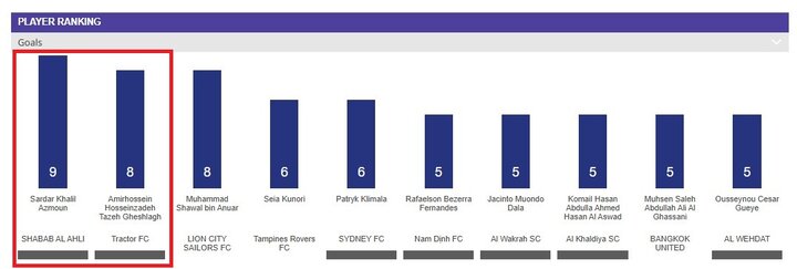 سردار آزمون و سه تراکتوری در جمع برترین های لیگ قهرمانان آسیا