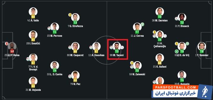 مهدی طارمی ستاره اینتر مقابل کومو نمره قابل قبول 7.3 را دریافت کرد