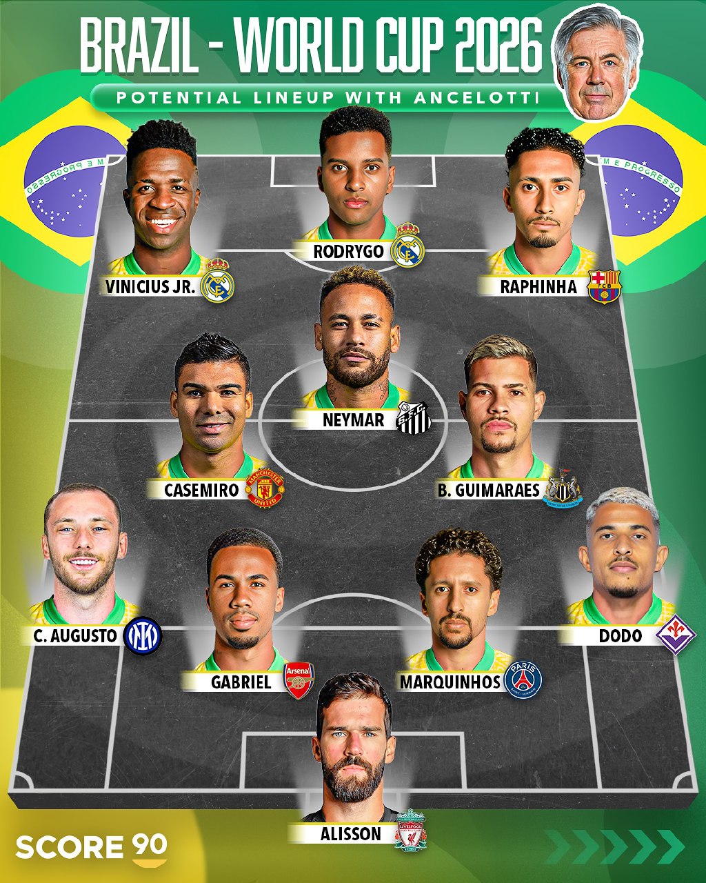ترکیب رویایی تیم ملی برزیل در جام جهانی 2026 با سرمربیگری کارلو آنچلوتی