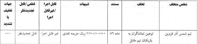 63457503 جریمه نقدی برای ۱۰ باشگاه لیگ برتری