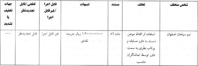 63457506 جریمه نقدی برای ۱۰ باشگاه لیگ برتری