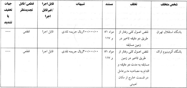 استقلال تهران و آلومینیوم