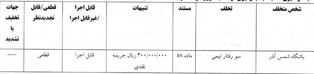 جریمه نقدی ۵ باشگاه لیگ برتری از سوی کمیته انضباطی