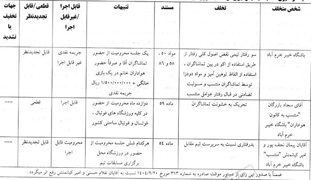محرومیت تراکتور از یک بازی خانگی/ "فرد منتسب به خیبر" یک سال محروم شد