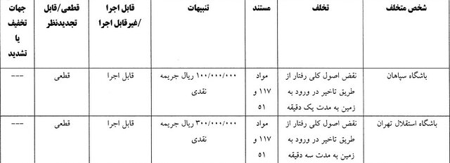 جریمه نقدی استقلال، پرسپولیس، سپاهان و ملوان/ احضار سرمربی فجر به کمیته اخلاق