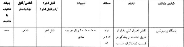 جریمه نقدی استقلال، پرسپولیس، سپاهان و ملوان/ احضار سرمربی فجر به کمیته اخلاق