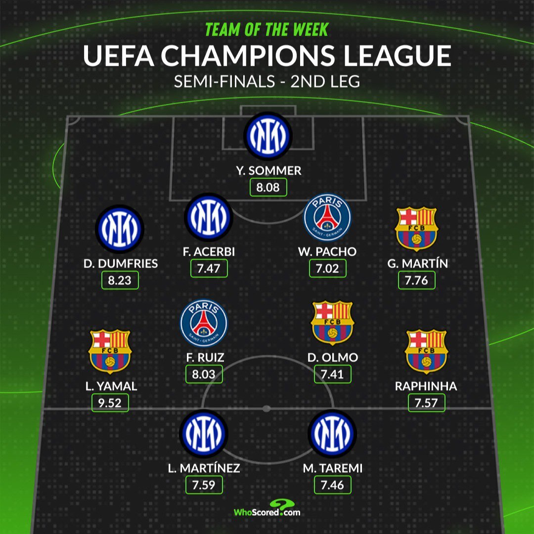 حضور مهاجم ایرانی در ترکیب منتخب لیگ قهرمانان اروپا حضور مهاجم ایرانی در ترکیب منتخب لیگ قهرمانان اروپا