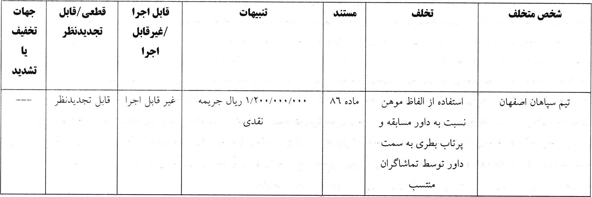 اعلام آرای انضباطی برای تیم‌های لیگ برتری