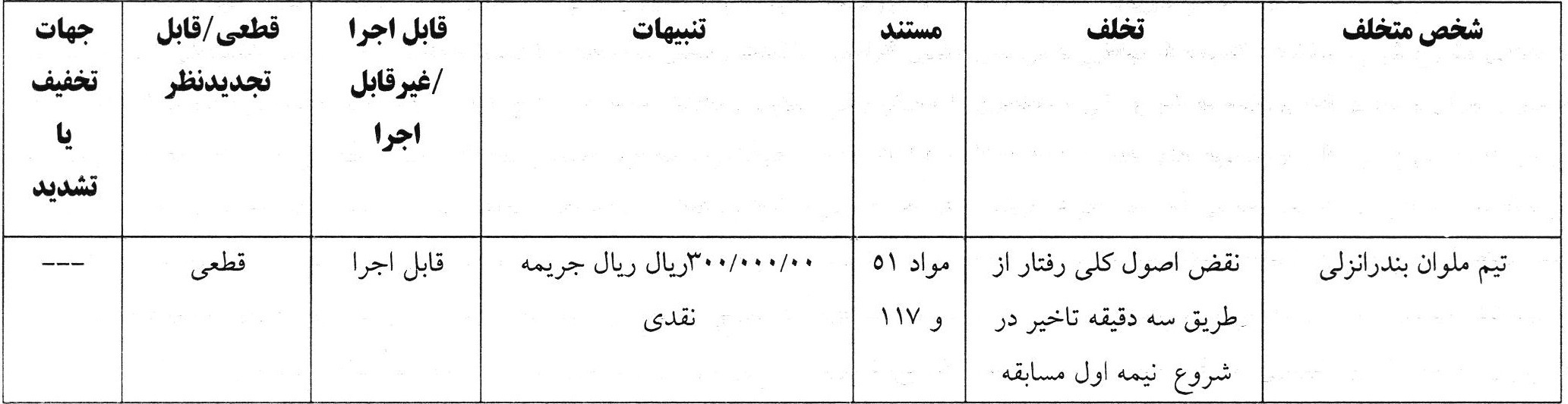 اعلام آرای انضباطی برای تیم‌های لیگ برتری