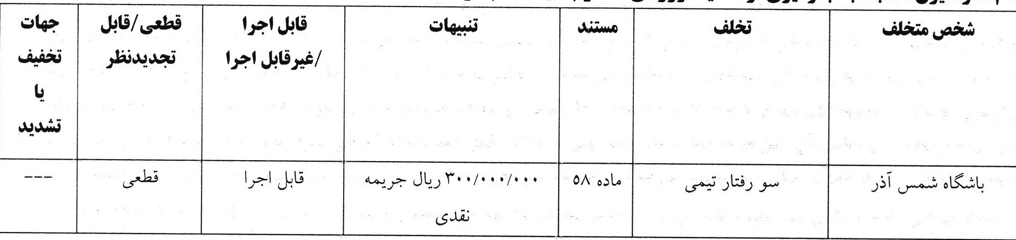 اعلام آرای جدید انضباطی فدراسیون فوتبال