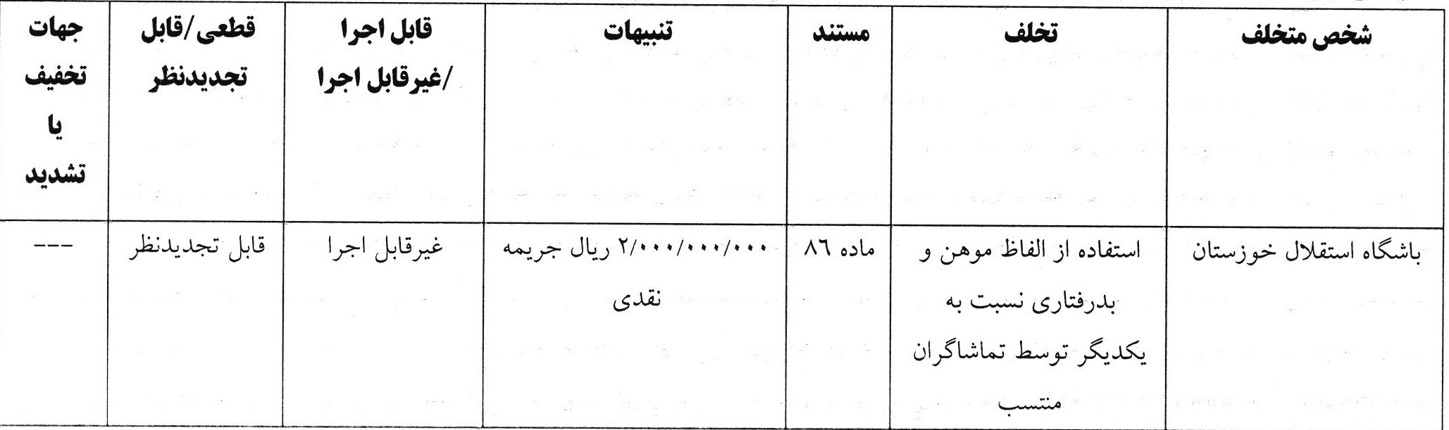 اعلام آرای جدید انضباطی فدراسیون فوتبال