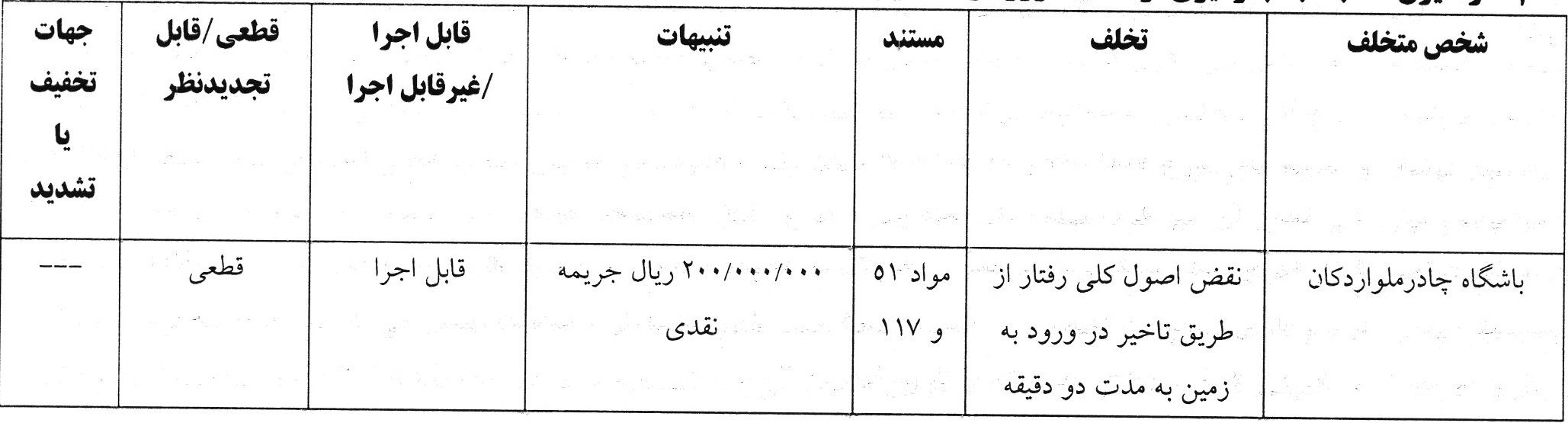 اعلام آرای جدید انضباطی فدراسیون فوتبال